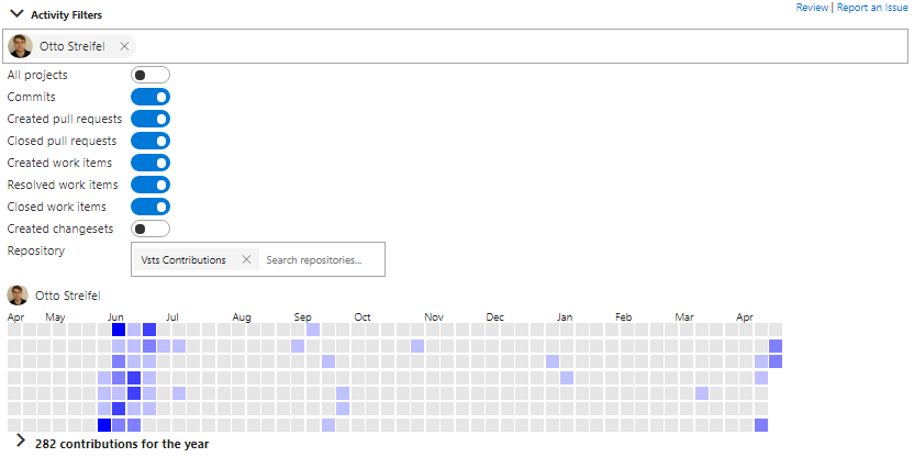 contribution graph